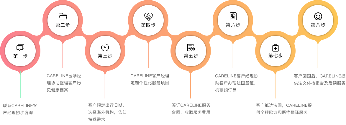 法国体检